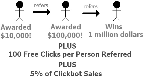 On very down said websites has Referred program